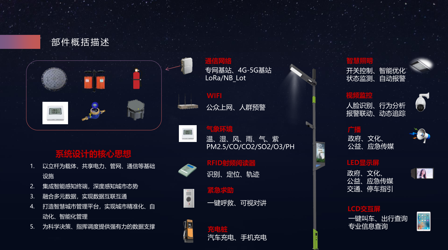 安成智慧路灯
