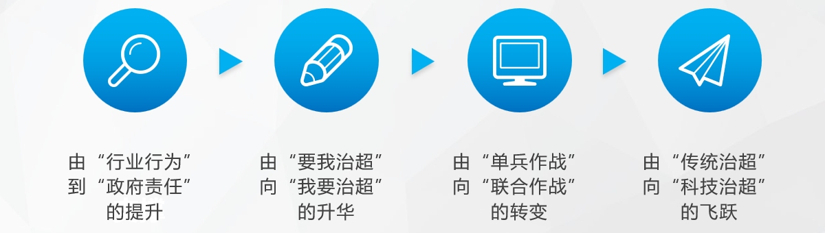 安成治超