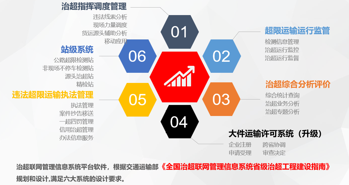 安成治超