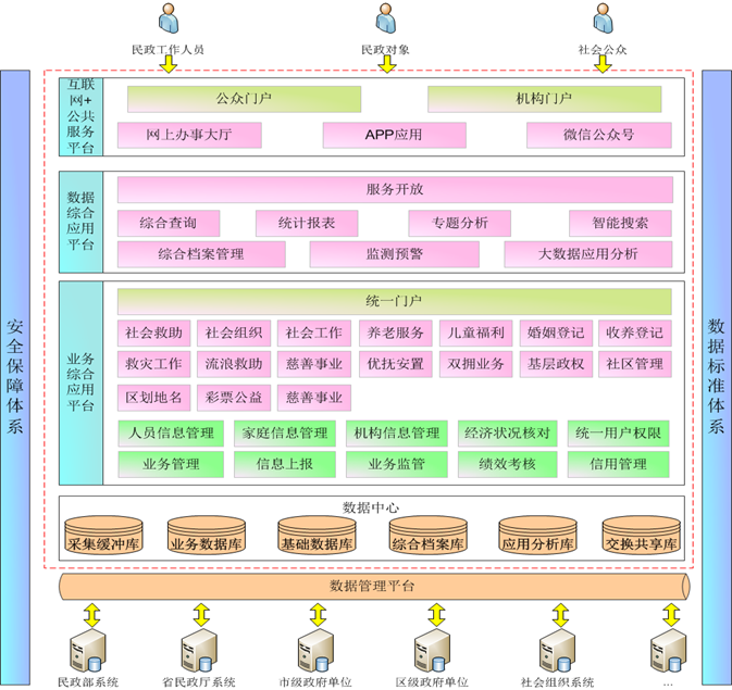 安成智慧民政.jpg