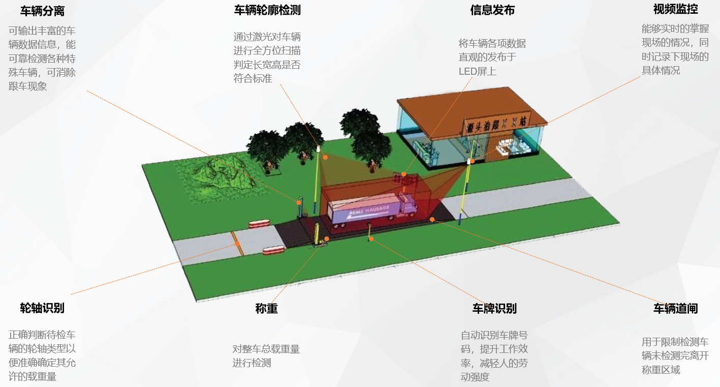安成智慧治超
