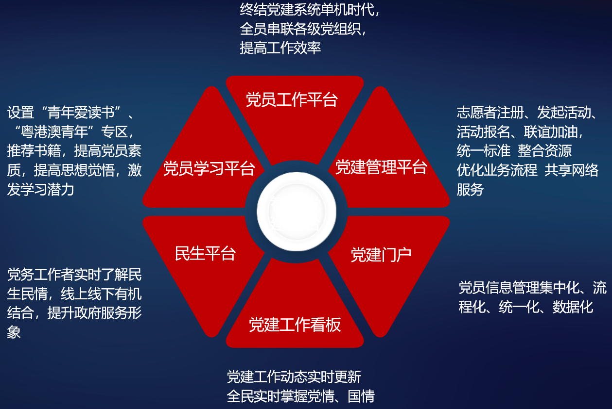 安成智慧党建