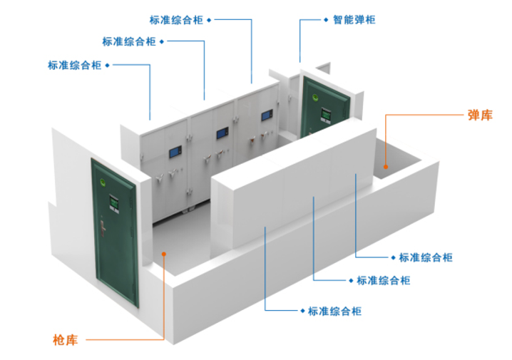 智能枪弹柜