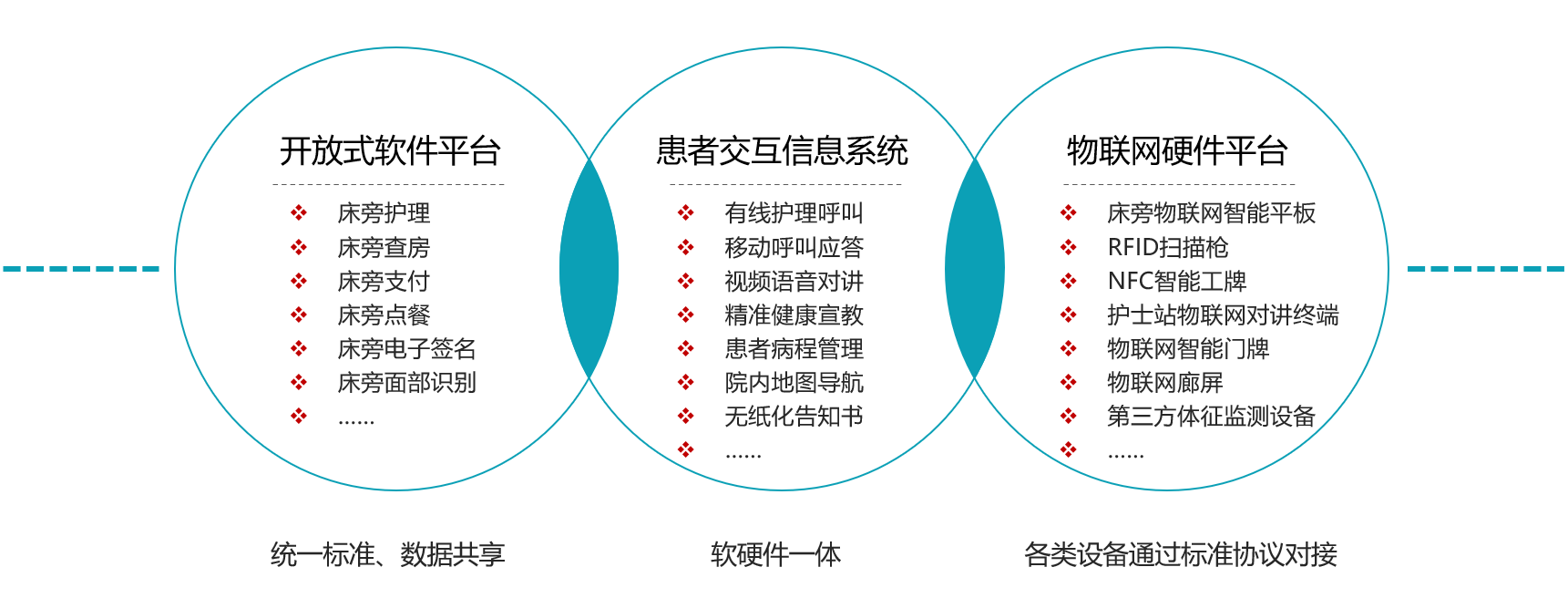 安成智慧医院