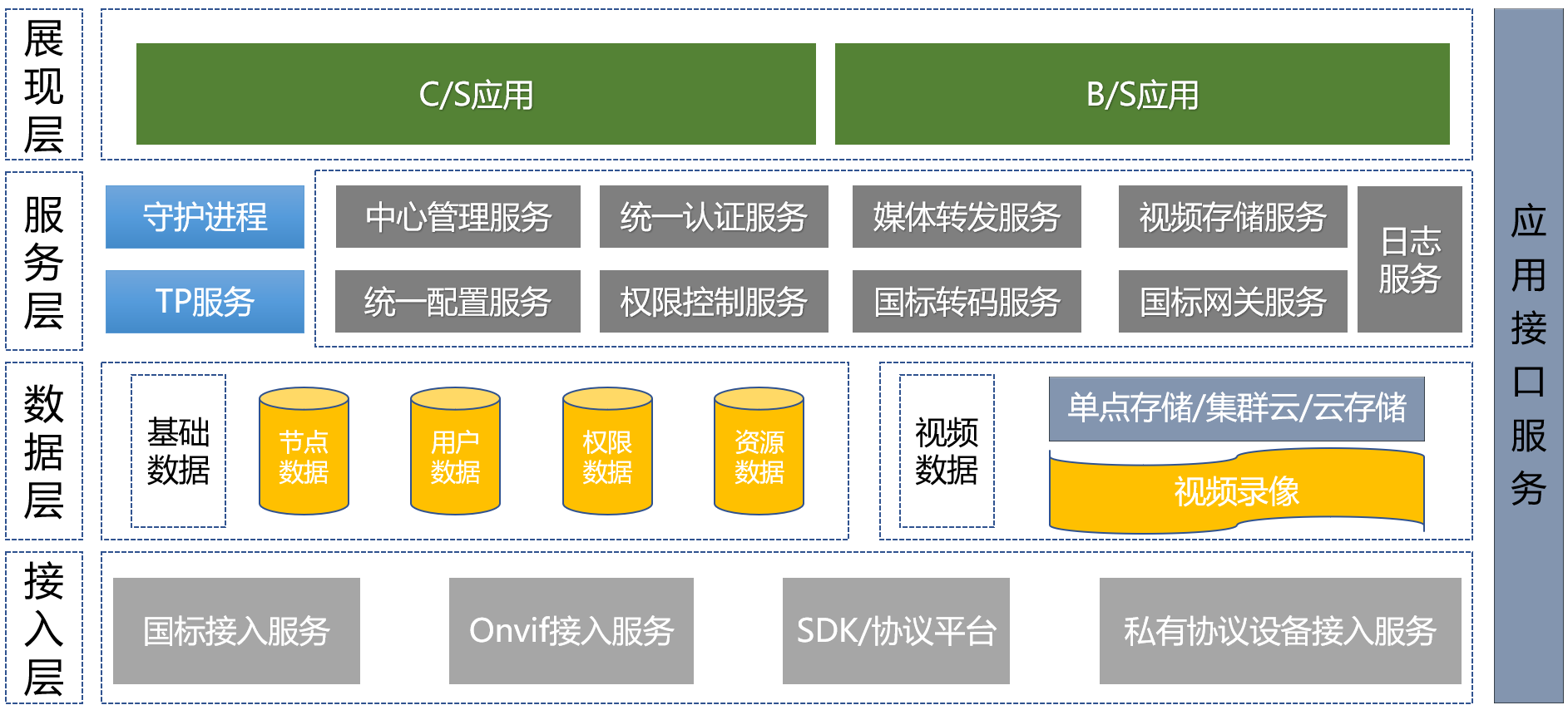 安成视频联网架构图.png
